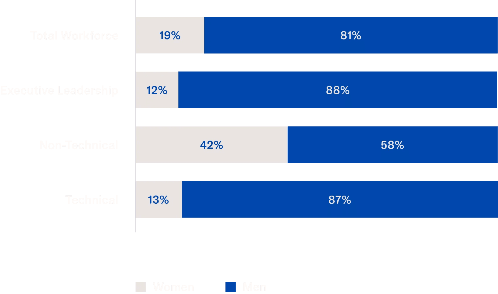 Gender Breakdown FINAL